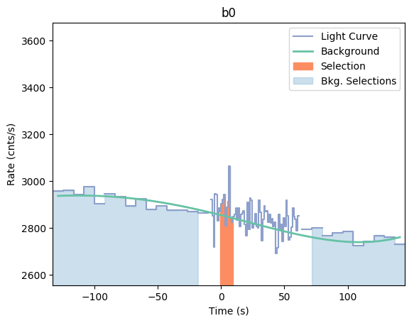 data/GRB190312446/plots/GRB190312446_lightcurve_trigdat_detector_b0_plot_v01.png