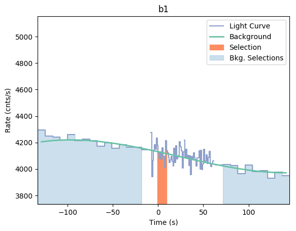 data/GRB190312446/plots/GRB190312446_lightcurve_trigdat_detector_b1_plot_v01.png