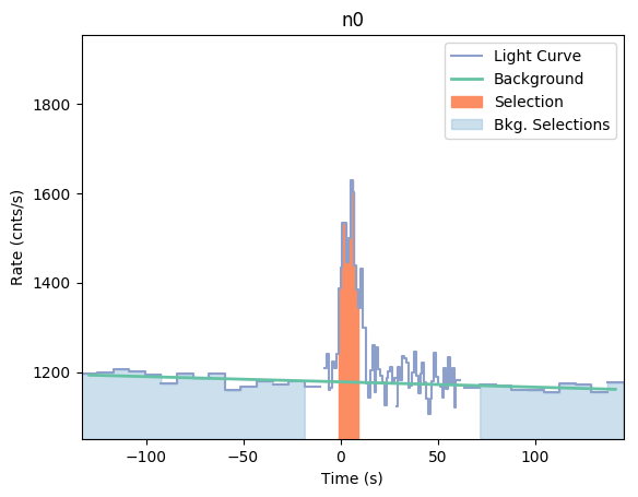 data/GRB190312446/plots/GRB190312446_lightcurve_trigdat_detector_n0_plot_v01.png