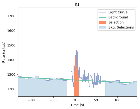 data/GRB190312446/plots/GRB190312446_lightcurve_trigdat_detector_n1_plot_v01.png