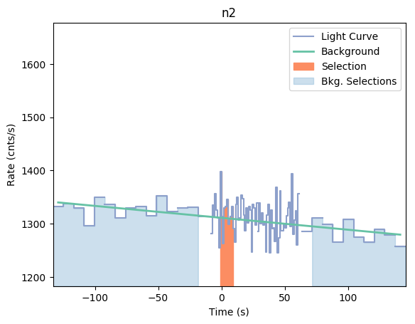 data/GRB190312446/plots/GRB190312446_lightcurve_trigdat_detector_n2_plot_v01.png
