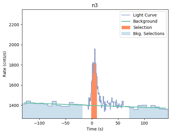 data/GRB190312446/plots/GRB190312446_lightcurve_trigdat_detector_n3_plot_v01.png