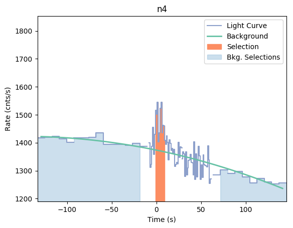 data/GRB190312446/plots/GRB190312446_lightcurve_trigdat_detector_n4_plot_v01.png