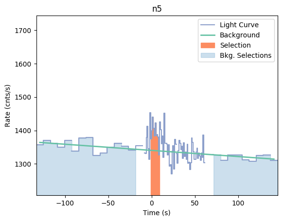 data/GRB190312446/plots/GRB190312446_lightcurve_trigdat_detector_n5_plot_v01.png