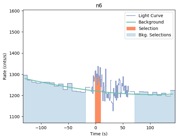 data/GRB190312446/plots/GRB190312446_lightcurve_trigdat_detector_n6_plot_v01.png