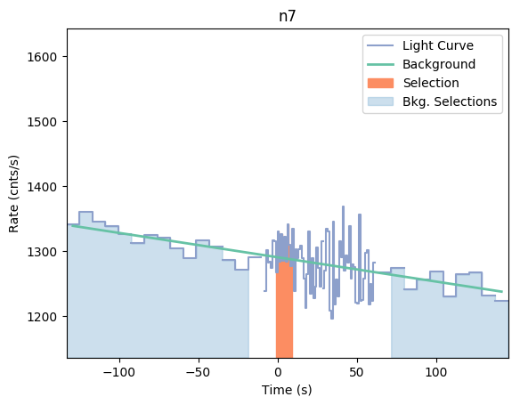 data/GRB190312446/plots/GRB190312446_lightcurve_trigdat_detector_n7_plot_v01.png