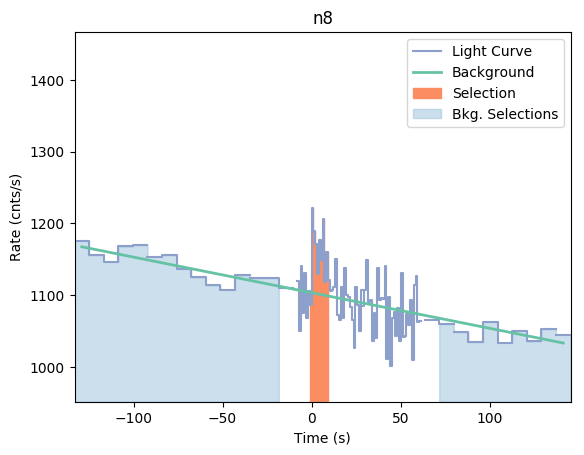 data/GRB190312446/plots/GRB190312446_lightcurve_trigdat_detector_n8_plot_v01.png
