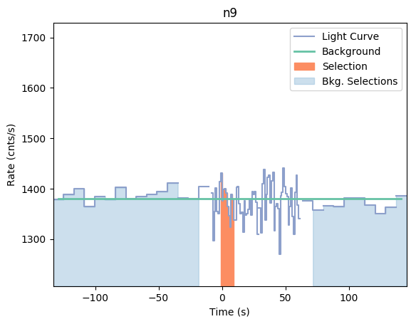data/GRB190312446/plots/GRB190312446_lightcurve_trigdat_detector_n9_plot_v01.png