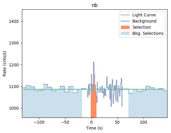 data/GRB190312446/plots/GRB190312446_lightcurve_trigdat_detector_nb_plot_v01.png