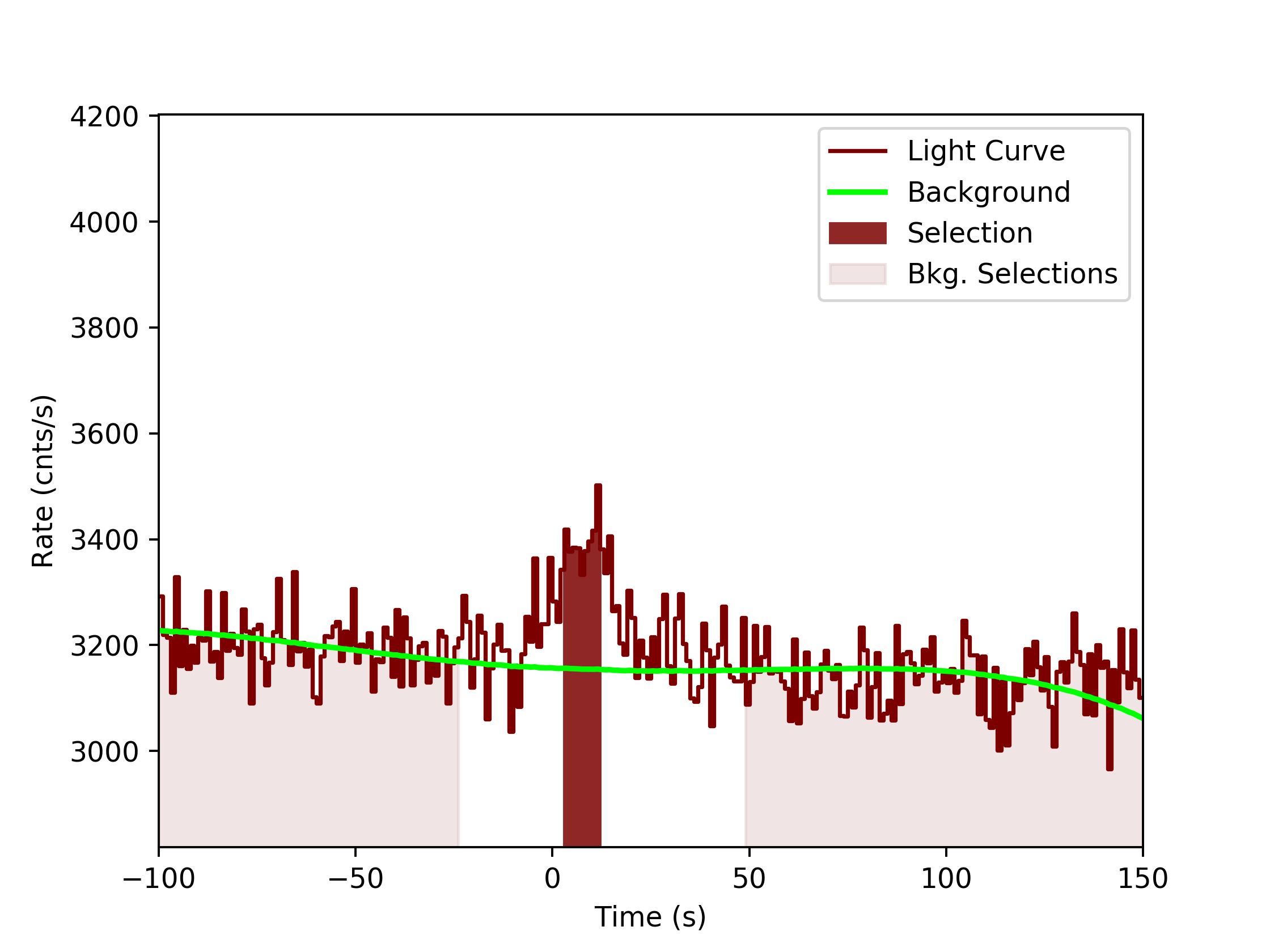 data/GRB190315512/plots/GRB190315512_lightcurve_trigdat_detector_b1_plot_v0tte.png