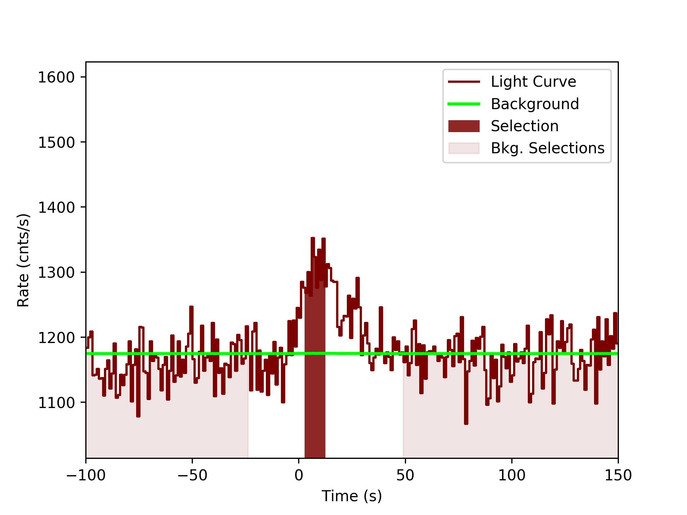 data/GRB190315512/plots/GRB190315512_lightcurve_trigdat_detector_n6_plot_v0tte.png
