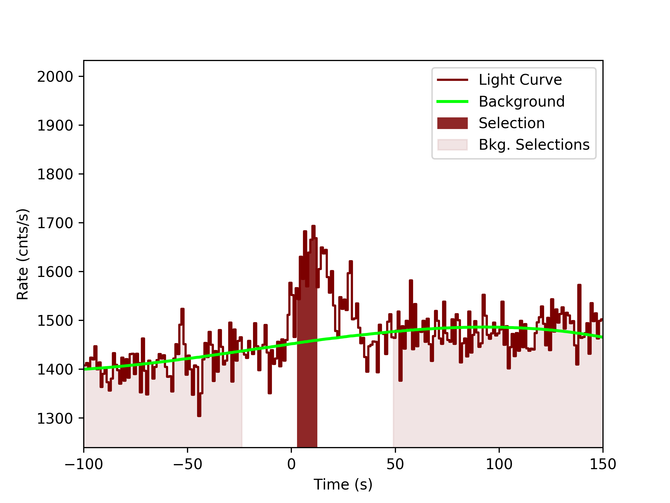 data/GRB190315512/plots/GRB190315512_lightcurve_trigdat_detector_n7_plot_v0tte.png