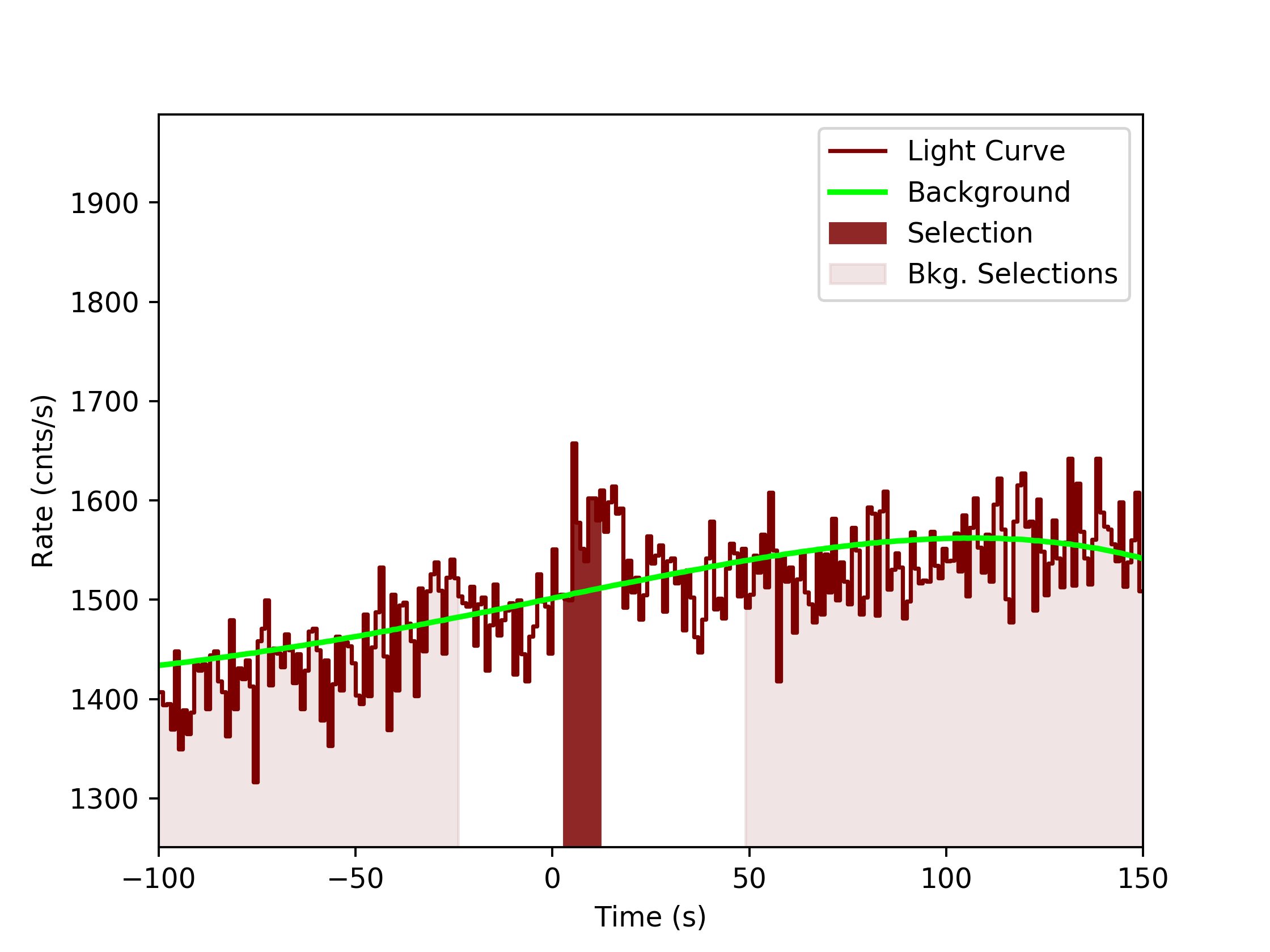 data/GRB190315512/plots/GRB190315512_lightcurve_trigdat_detector_n8_plot_v0tte.png
