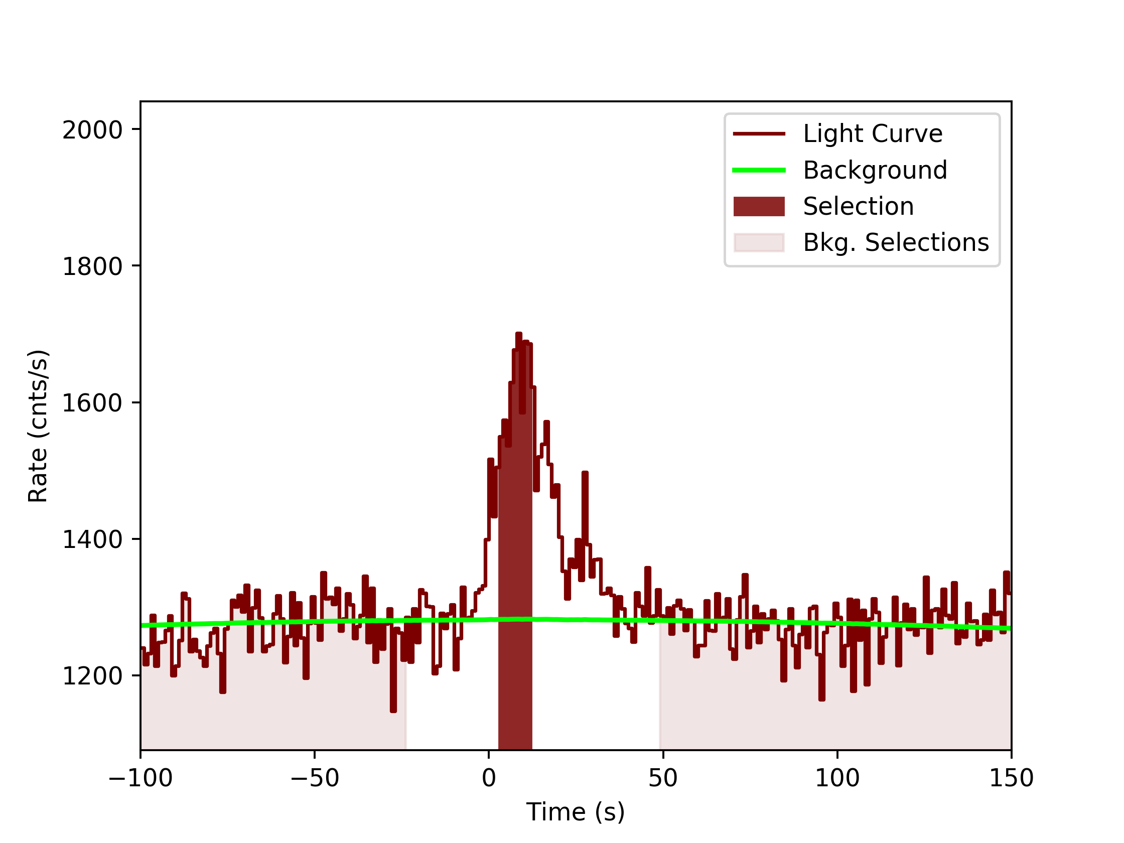data/GRB190315512/plots/GRB190315512_lightcurve_trigdat_detector_n9_plot_v0tte.png