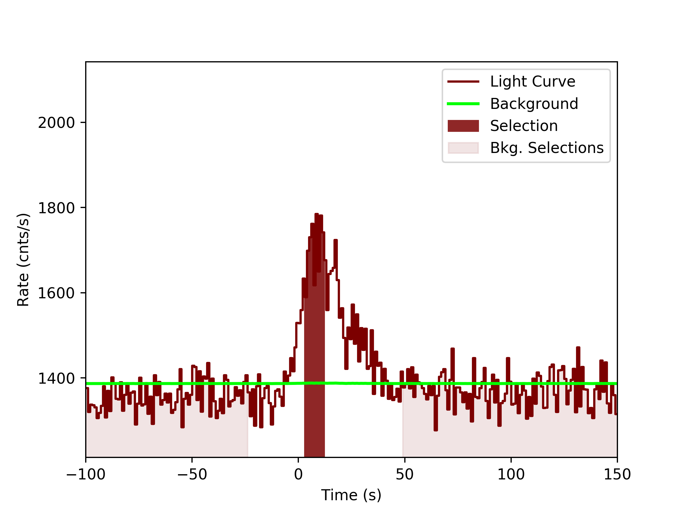 data/GRB190315512/plots/GRB190315512_lightcurve_trigdat_detector_na_plot_v0tte.png