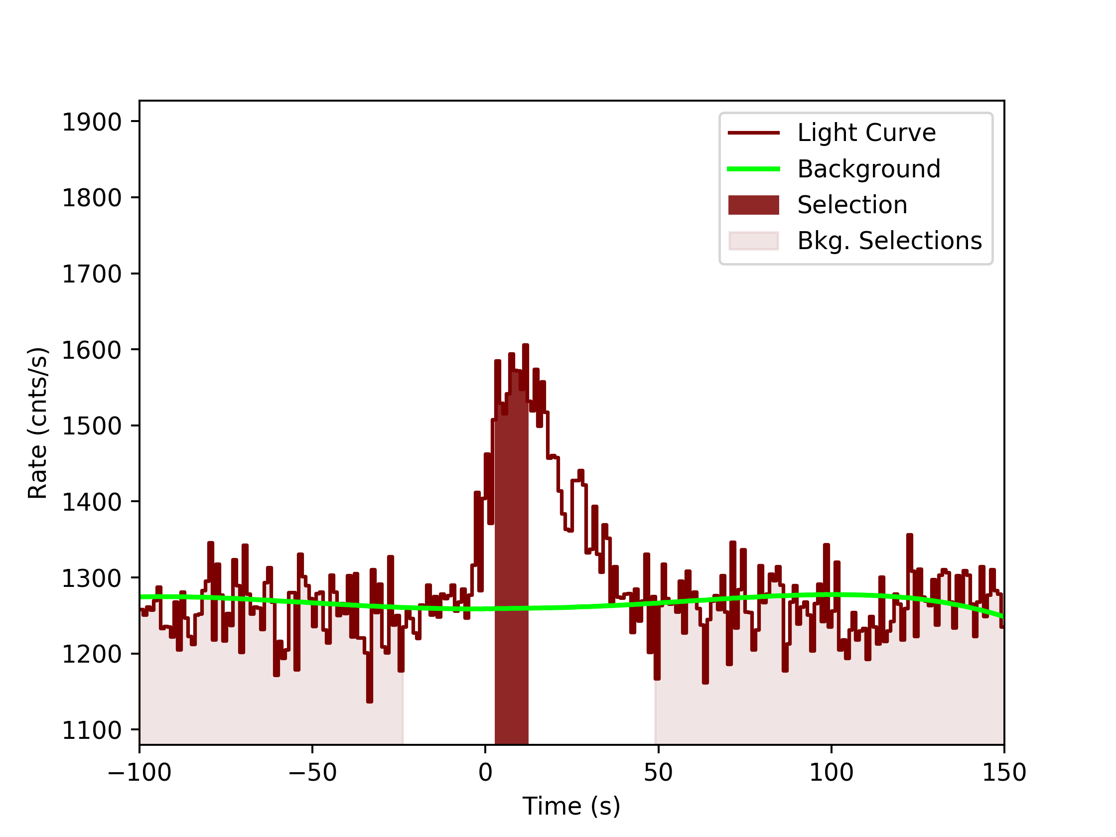 data/GRB190315512/plots/GRB190315512_lightcurve_trigdat_detector_nb_plot_v0tte.png