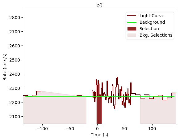 data/GRB190319353/plots/GRB190319353_lightcurve_trigdat_detector_b0_plot_v00.png