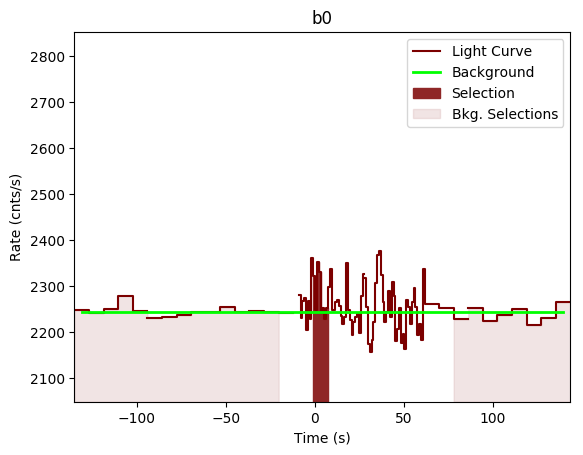 data/GRB190319353/plots/GRB190319353_lightcurve_trigdat_detector_b0_plot_v02.png