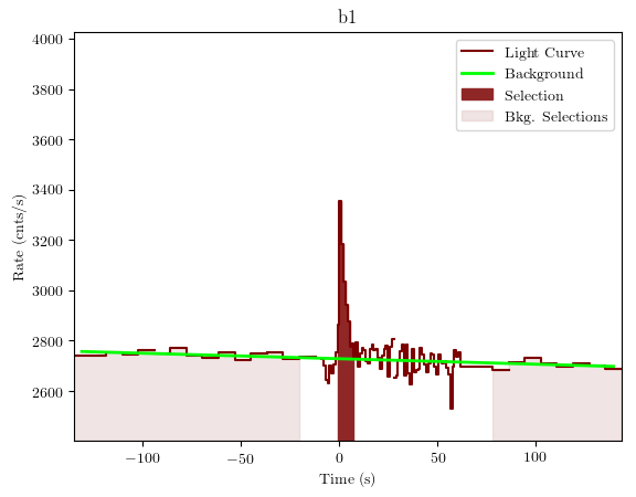 data/GRB190319353/plots/GRB190319353_lightcurve_trigdat_detector_b1_plot_v01.png