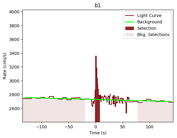 data/GRB190319353/plots/GRB190319353_lightcurve_trigdat_detector_b1_plot_v02.png