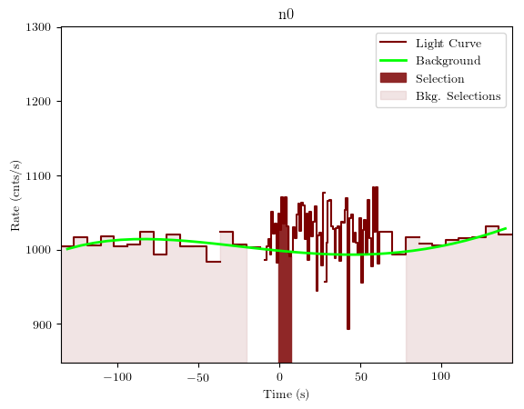 data/GRB190319353/plots/GRB190319353_lightcurve_trigdat_detector_n0_plot_v01.png