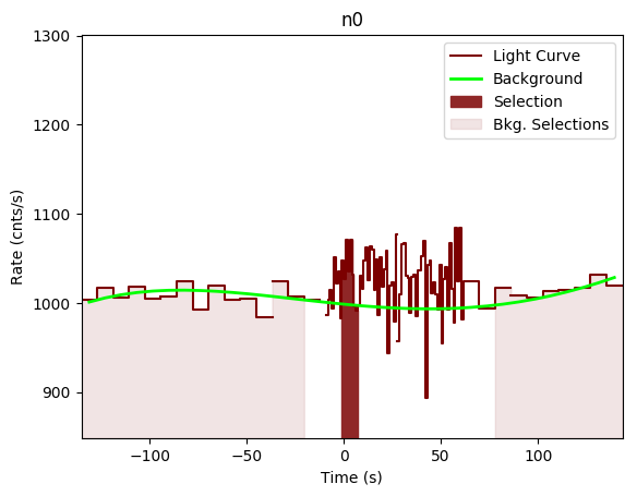 data/GRB190319353/plots/GRB190319353_lightcurve_trigdat_detector_n0_plot_v02.png