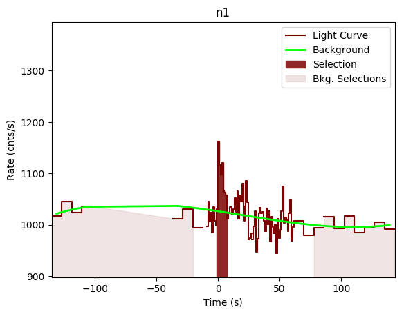 data/GRB190319353/plots/GRB190319353_lightcurve_trigdat_detector_n1_plot_v00.png