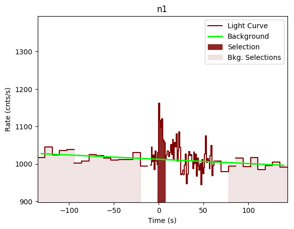 data/GRB190319353/plots/GRB190319353_lightcurve_trigdat_detector_n1_plot_v02.png