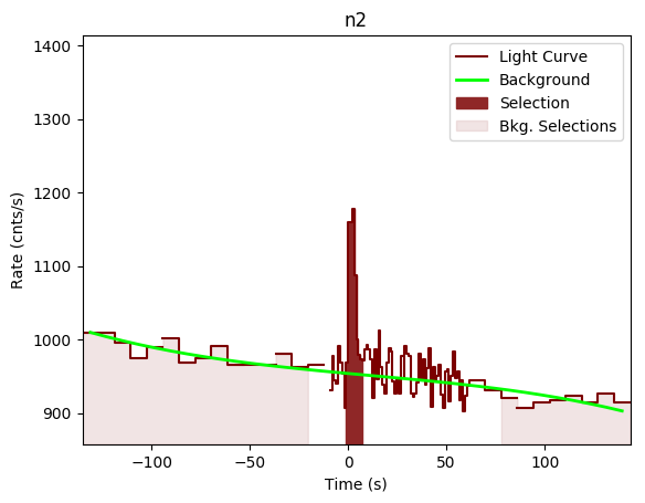 data/GRB190319353/plots/GRB190319353_lightcurve_trigdat_detector_n2_plot_v02.png