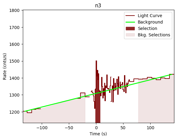 data/GRB190319353/plots/GRB190319353_lightcurve_trigdat_detector_n3_plot_v00.png