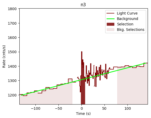 data/GRB190319353/plots/GRB190319353_lightcurve_trigdat_detector_n3_plot_v02.png