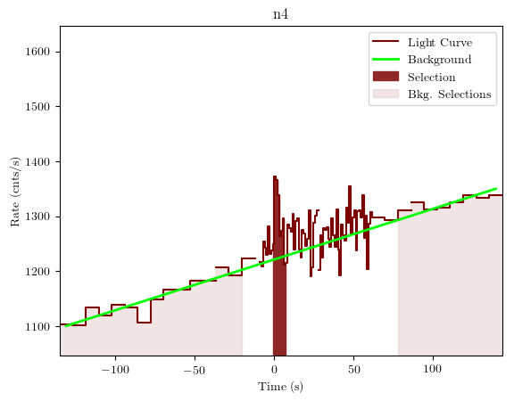 data/GRB190319353/plots/GRB190319353_lightcurve_trigdat_detector_n4_plot_v01.png