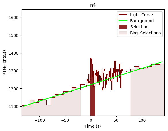 data/GRB190319353/plots/GRB190319353_lightcurve_trigdat_detector_n4_plot_v02.png