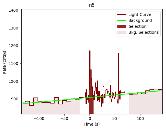 data/GRB190319353/plots/GRB190319353_lightcurve_trigdat_detector_n5_plot_v02.png