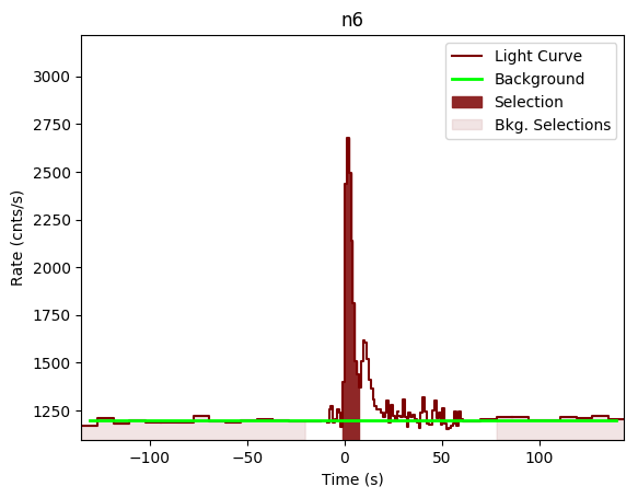 data/GRB190319353/plots/GRB190319353_lightcurve_trigdat_detector_n6_plot_v02.png