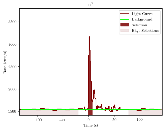 data/GRB190319353/plots/GRB190319353_lightcurve_trigdat_detector_n7_plot_v01.png