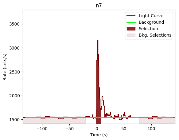 data/GRB190319353/plots/GRB190319353_lightcurve_trigdat_detector_n7_plot_v02.png