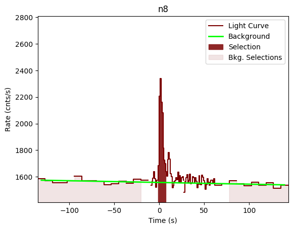 data/GRB190319353/plots/GRB190319353_lightcurve_trigdat_detector_n8_plot_v02.png