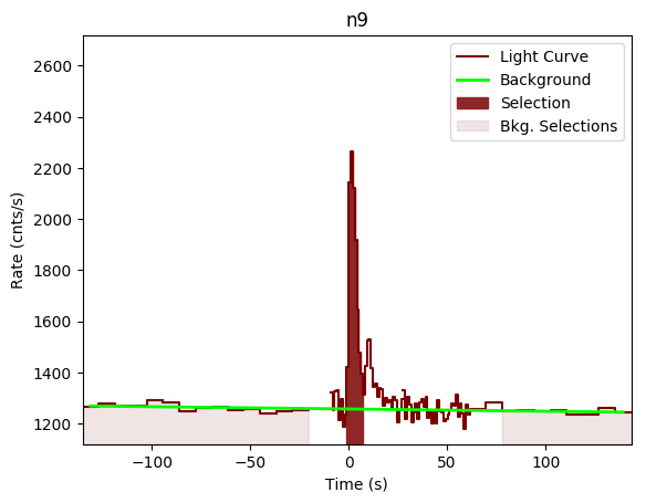 data/GRB190319353/plots/GRB190319353_lightcurve_trigdat_detector_n9_plot_v02.png