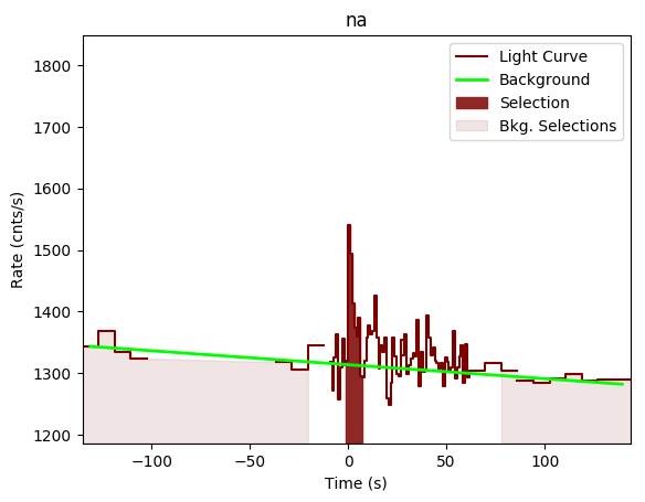 data/GRB190319353/plots/GRB190319353_lightcurve_trigdat_detector_na_plot_v00.png