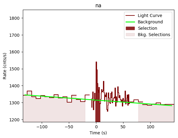 data/GRB190319353/plots/GRB190319353_lightcurve_trigdat_detector_na_plot_v02.png