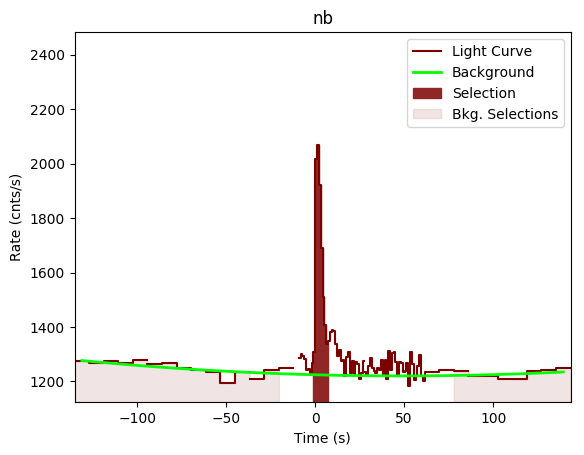 data/GRB190319353/plots/GRB190319353_lightcurve_trigdat_detector_nb_plot_v02.png