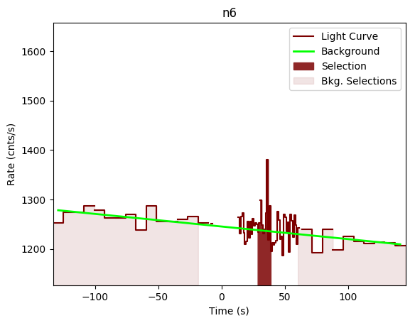 data/GRB190321363/plots/GRB190321363_lightcurve_trigdat_detector_n6_plot_v00.png