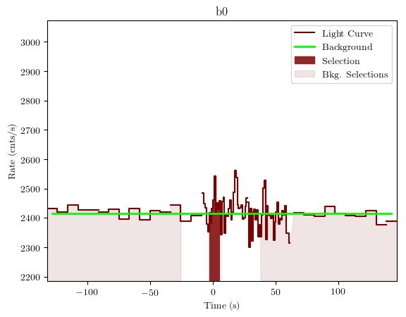 data/GRB190323303/plots/GRB190323303_lightcurve_trigdat_detector_b0_plot_v01.png