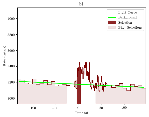 data/GRB190323303/plots/GRB190323303_lightcurve_trigdat_detector_b1_plot_v01.png