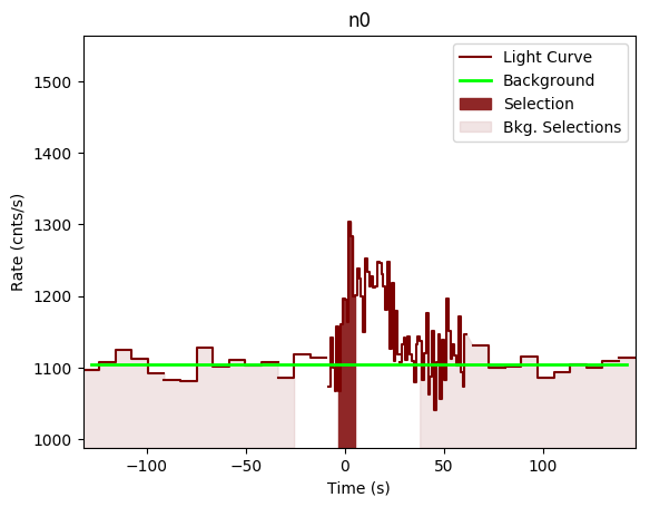 data/GRB190323303/plots/GRB190323303_lightcurve_trigdat_detector_n0_plot_v00.png