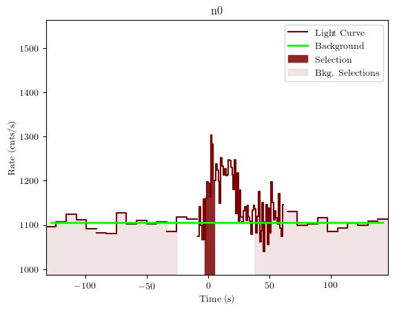 data/GRB190323303/plots/GRB190323303_lightcurve_trigdat_detector_n0_plot_v01.png