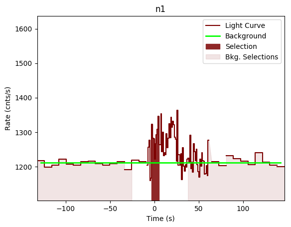 data/GRB190323303/plots/GRB190323303_lightcurve_trigdat_detector_n1_plot_v00.png