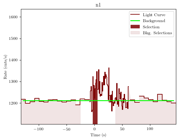 data/GRB190323303/plots/GRB190323303_lightcurve_trigdat_detector_n1_plot_v01.png