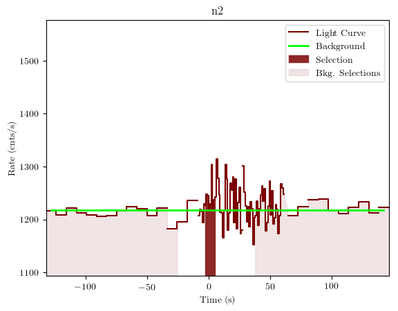 data/GRB190323303/plots/GRB190323303_lightcurve_trigdat_detector_n2_plot_v01.png